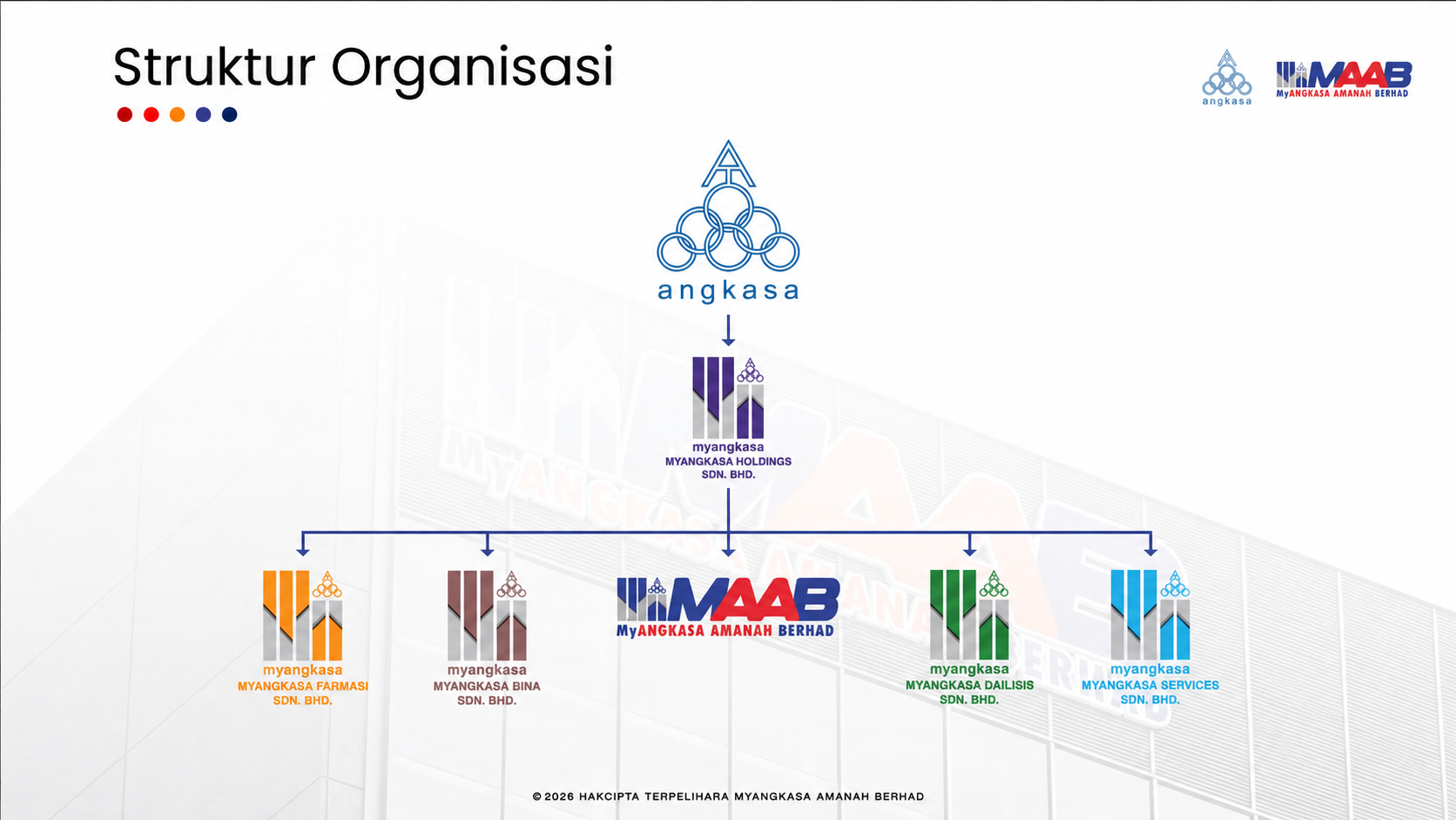 Struktur Organisasi
